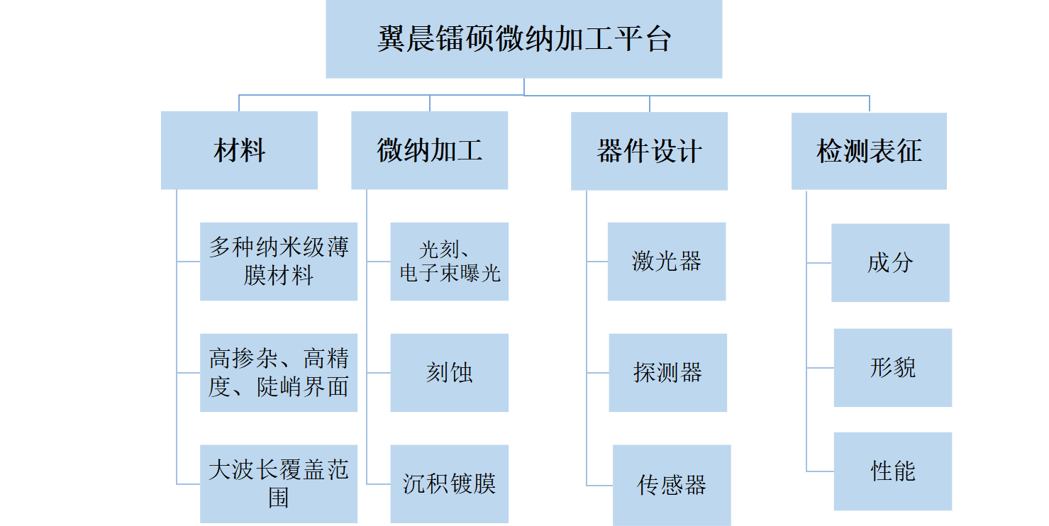 通過(guò)我們的專業(yè)服務(wù)，有效地滿足和超越客戶的需求，為更多的企業(yè)發(fā)展創(chuàng)造良機(jī)。熱忱歡迎海內(nèi)外客戶光臨指導(dǎo)，讓我們共同開(kāi)創(chuàng)輝煌的明天。